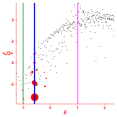 Peres lattice <J3>